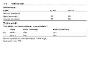 Opel-Grandland-X-owners-manual page 248 min