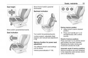 Opel-Grandland-X-owners-manual page 53 min