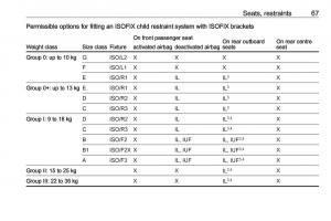 Opel-Grandland-X-owners-manual page 69 min