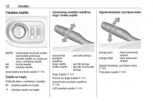 Opel-Grandland-X-vlasnicko-uputstvo page 14 min