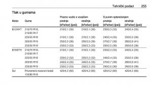 Opel-Grandland-X-vlasnicko-uputstvo page 257 min