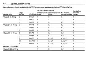 Opel-Grandland-X-vlasnicko-uputstvo page 70 min