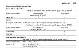 Opel-Grandland-X-manuale-del-proprietario page 261 min