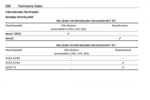 Opel-Insignia-B-Handbuch page 310 min