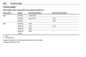 Opel-Insignia-B-owners-manual page 298 min