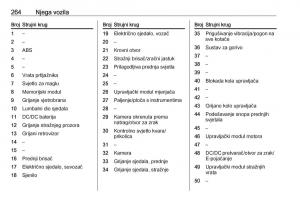 Opel-Insignia-B-vlasnicko-uputstvo page 266 min