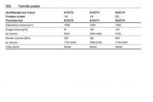 Opel-Insignia-B-vlasnicko-uputstvo page 302 min