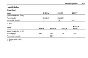 Opel-Insignia-B-vlasnicko-uputstvo page 303 min