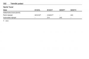 Opel-Insignia-B-vlasnicko-uputstvo page 304 min