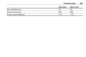 Opel-Insignia-B-vlasnicko-uputstvo page 307 min