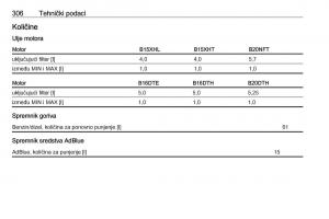 Opel-Insignia-B-vlasnicko-uputstvo page 308 min