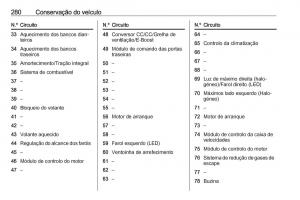 Opel-Insignia-B-manual-del-propietario page 282 min