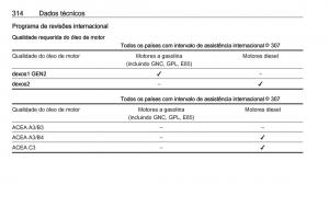 Opel-Insignia-B-manual-del-propietario page 316 min