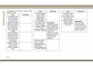 Jeep-Compass-II-2-navod-k-obsludze page 126 min
