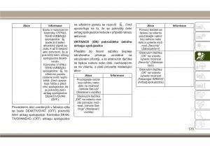 Jeep-Compass-II-2-navod-k-obsludze page 127 min