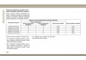 Jeep-Compass-II-2-navod-k-obsludze page 140 min