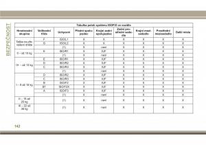 Jeep-Compass-II-2-navod-k-obsludze page 144 min