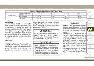 Jeep-Compass-II-2-navod-k-obsludze page 167 min