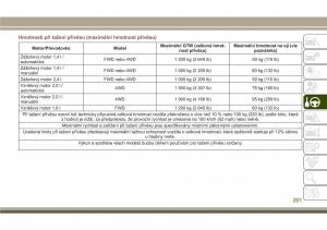 Jeep-Compass-II-2-navod-k-obsludze page 203 min