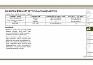 Jeep-Compass-II-2-navod-k-obsludze page 205 min