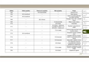 Jeep-Compass-II-2-navod-k-obsludze page 219 min