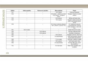 Jeep-Compass-II-2-navod-k-obsludze page 220 min