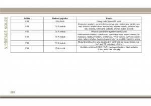 Jeep-Compass-II-2-navod-k-obsludze page 222 min