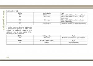 Jeep-Compass-II-2-navod-k-obsludze page 224 min