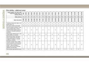 Jeep-Compass-II-2-navod-k-obsludze page 256 min