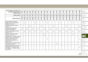 Jeep-Compass-II-2-navod-k-obsludze page 257 min