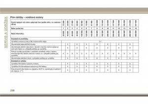 Jeep-Compass-II-2-navod-k-obsludze page 260 min