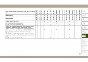 Jeep-Compass-II-2-navod-k-obsludze page 261 min