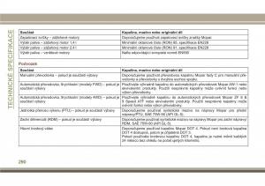 Jeep-Compass-II-2-navod-k-obsludze page 292 min