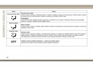 Jeep-Compass-II-2-navod-k-obsludze page 52 min