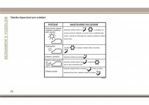 Jeep-Compass-II-2-navod-k-obsludze page 56 min