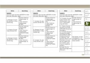 Jeep-Compass-II-2-Handbuch page 141 min