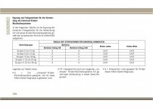 Jeep-Compass-II-2-Handbuch page 148 min