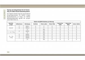 Jeep-Compass-II-2-Handbuch page 152 min