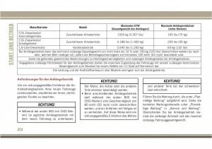 Jeep-Compass-II-2-Handbuch page 214 min