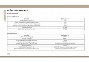 Jeep-Compass-II-2-Handbuch page 224 min