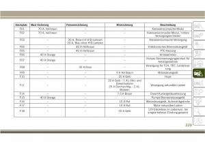 Jeep-Compass-II-2-Handbuch page 231 min