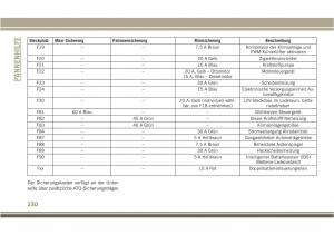 Jeep-Compass-II-2-Handbuch page 232 min