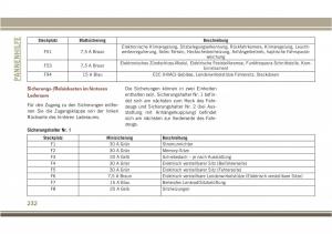 Jeep-Compass-II-2-Handbuch page 234 min