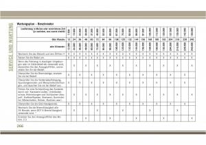 Jeep-Compass-II-2-Handbuch page 268 min