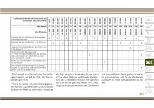 Jeep-Compass-II-2-Handbuch page 269 min