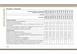 Jeep-Compass-II-2-Handbuch page 272 min