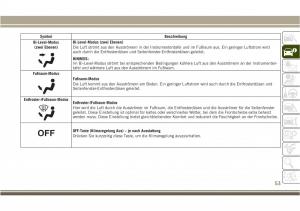 Jeep-Compass-II-2-Handbuch page 55 min