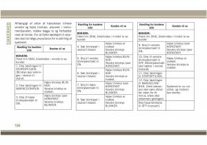 Jeep-Compass-II-2-Bilens-instruktionsbog page 128 min