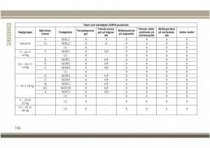 Jeep-Compass-II-2-Bilens-instruktionsbog page 138 min