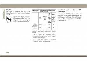 Jeep-Compass-II-2-Bilens-instruktionsbog page 142 min